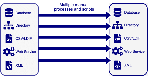 Multiple processes and scripts